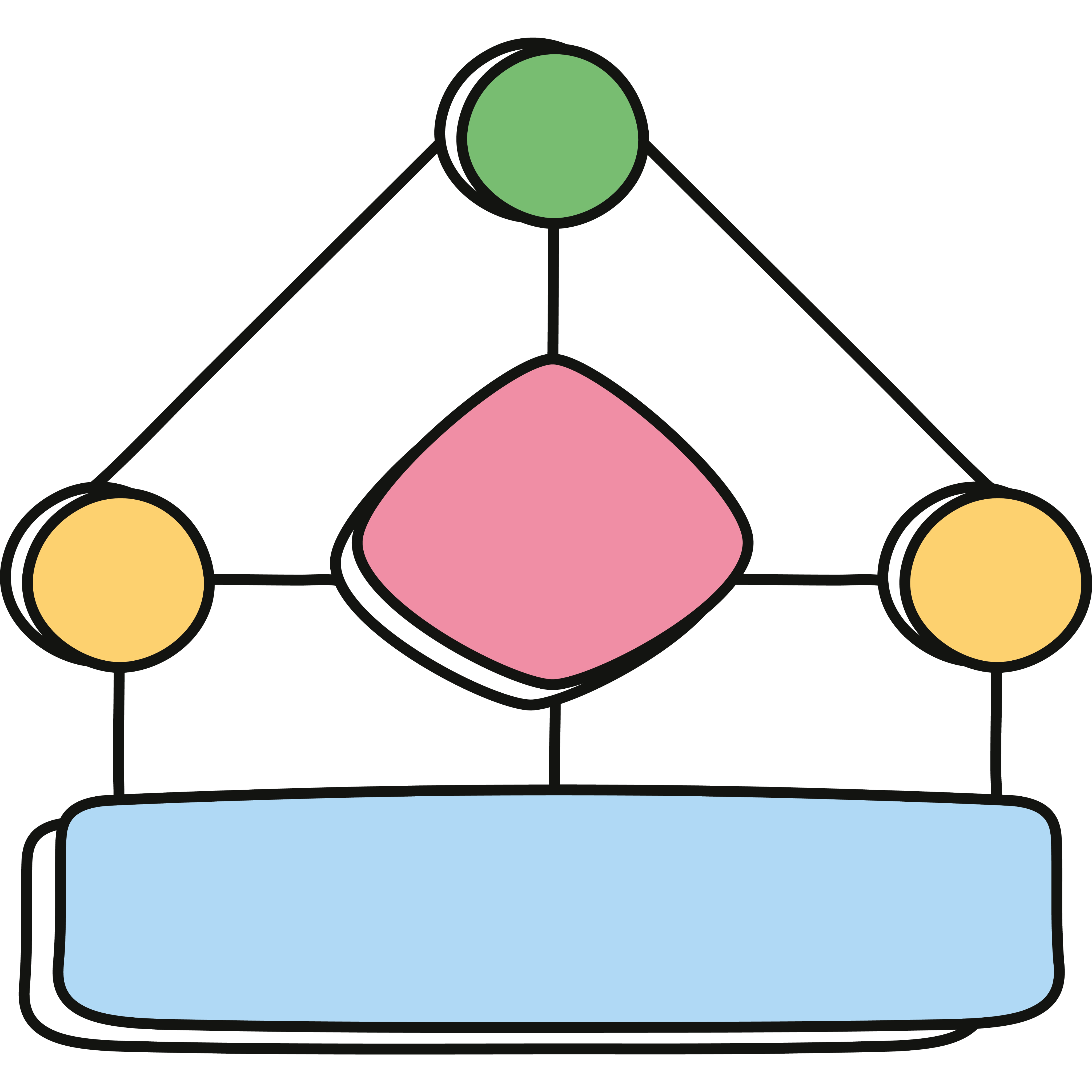 Bar and pie chart